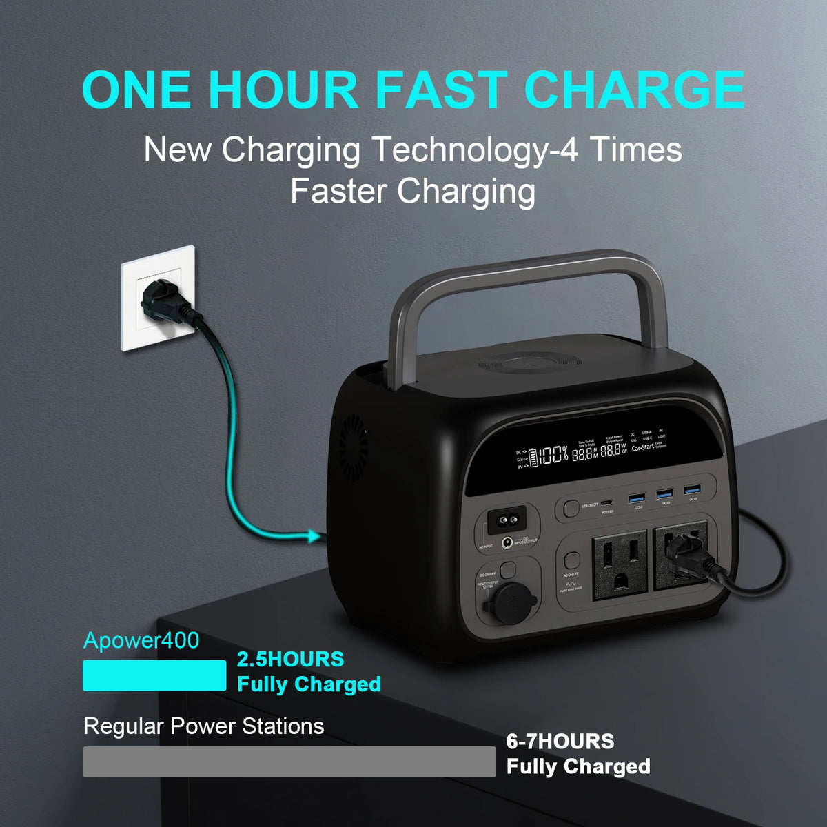 CTOLITY AXP200 AP400 Power Station 192Wh 345Wh Lifepo4 Battery for Camping Power Bank UPS Battery Backup USB TYPE-C LED Light